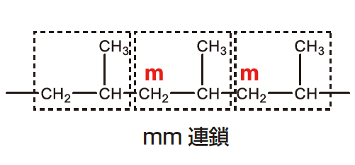 mcanac