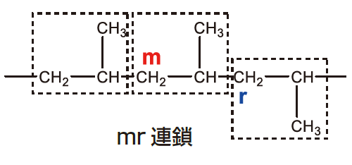 mcanac