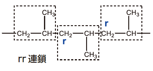 mcanac