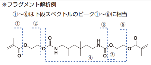 mcanac