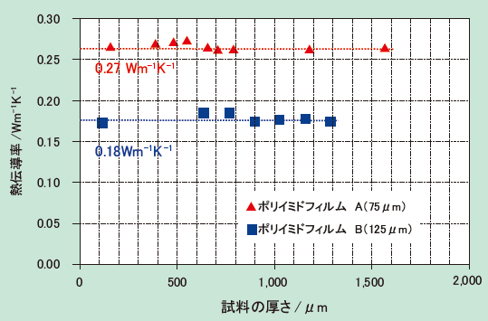 mcanac