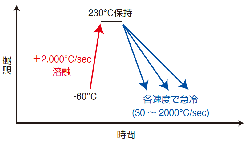 mcanac