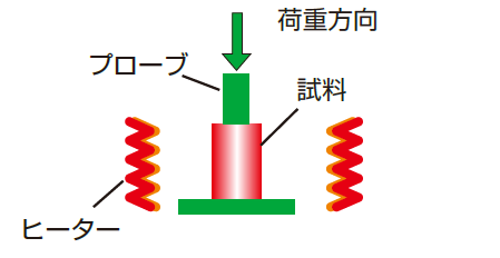 mcanac