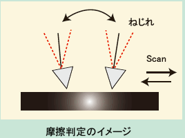 テープ セール 表面 摩擦