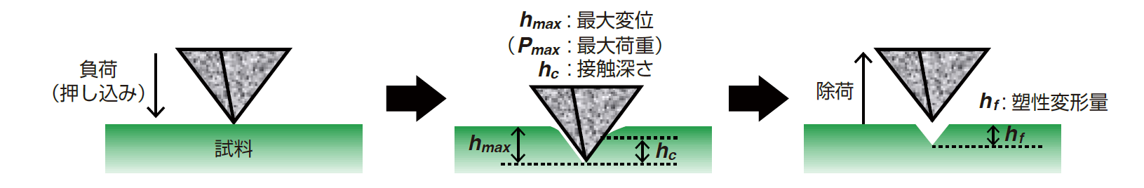 mcanac