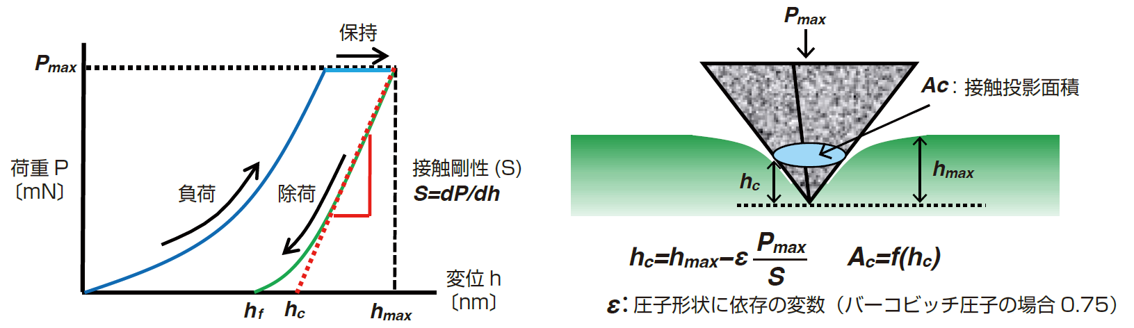 mcanac