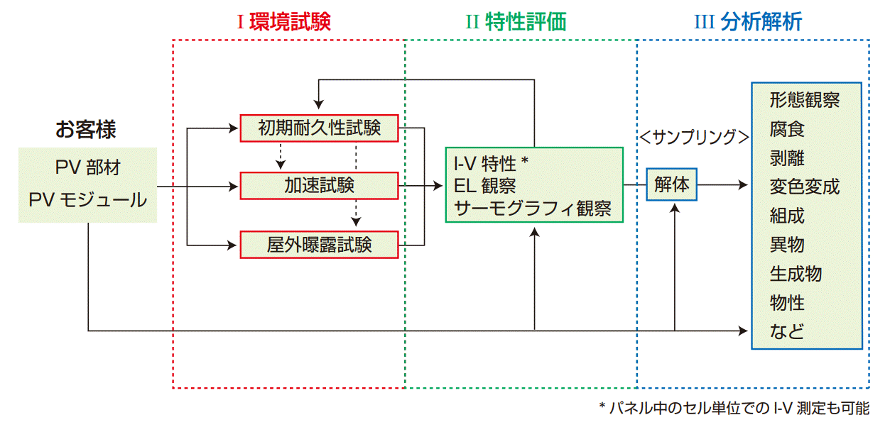 mcanac