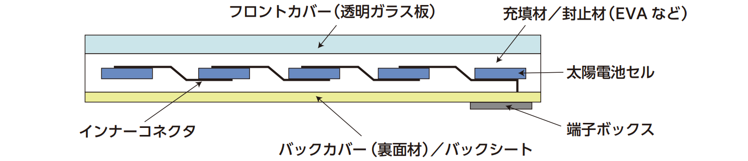 mcanac