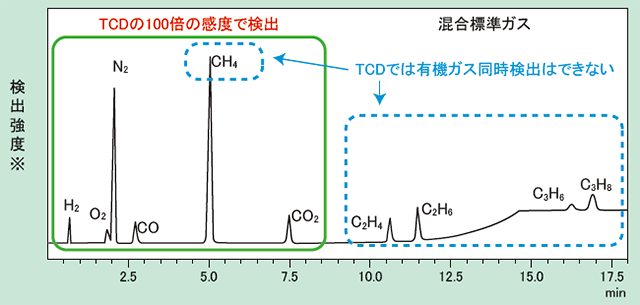 mcanac