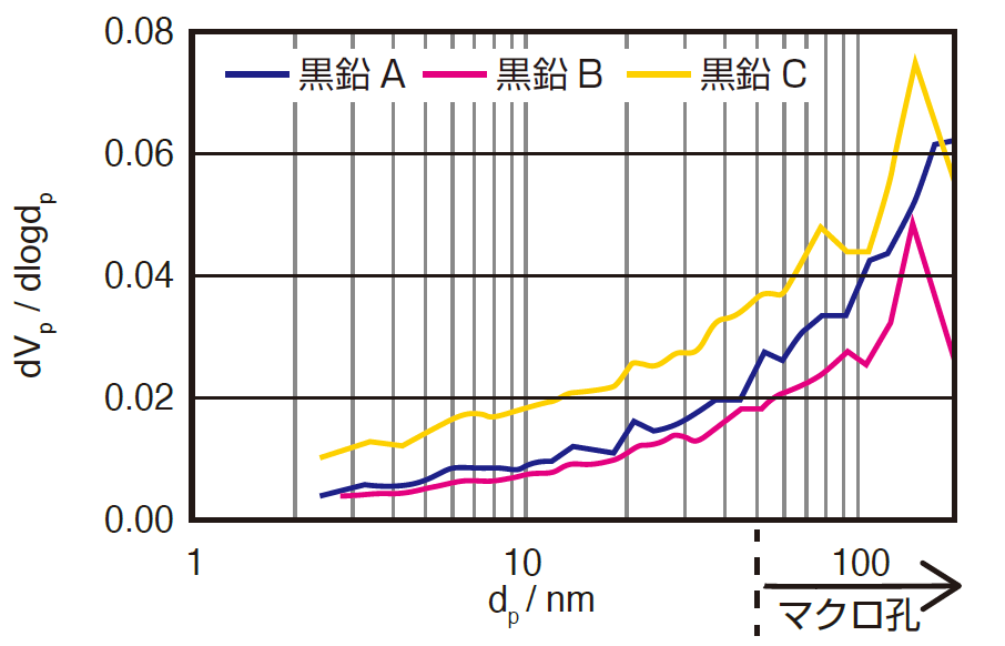 mcanac