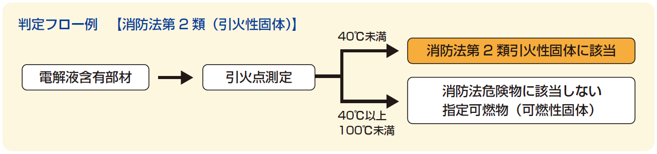 mcanac